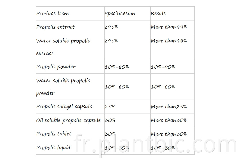 propolis extract specification